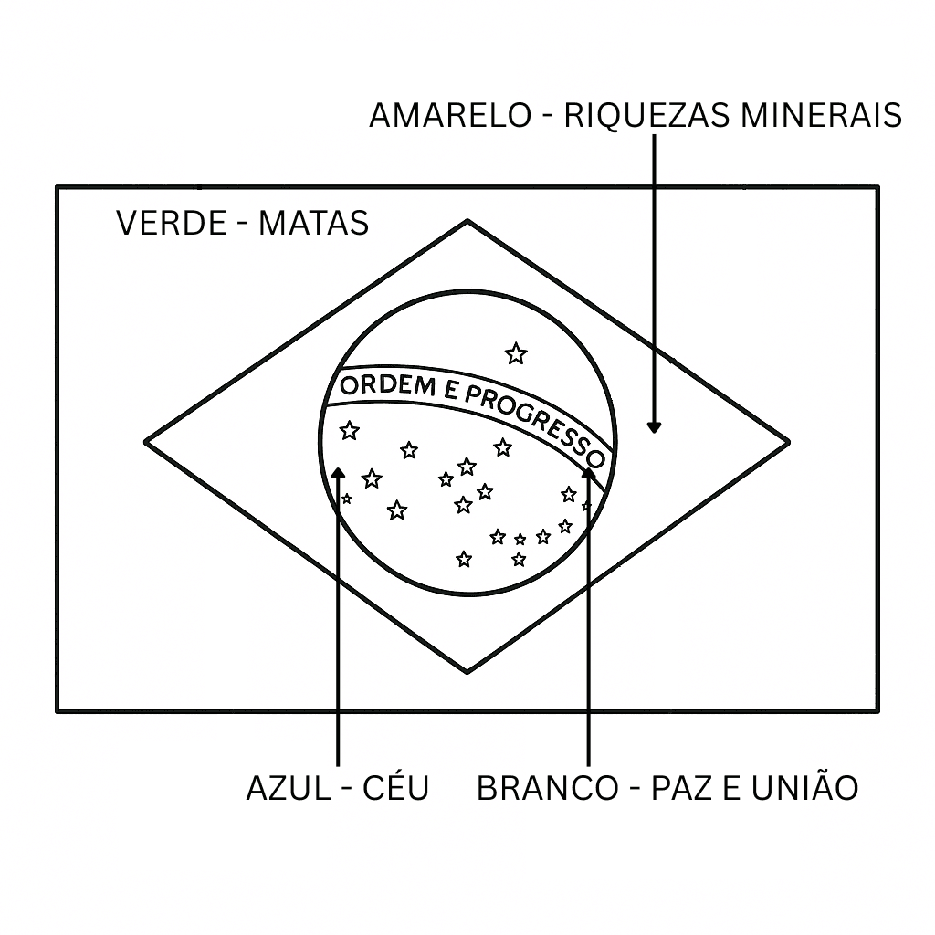 11 Desenhos de Bandeira do Brasil para colorir e imprimir